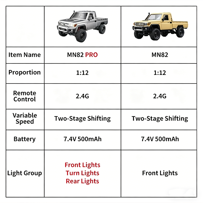 MN82 Ulepszony PRO Off-Road 4W – Dirt Brush Interior recenzja i cena